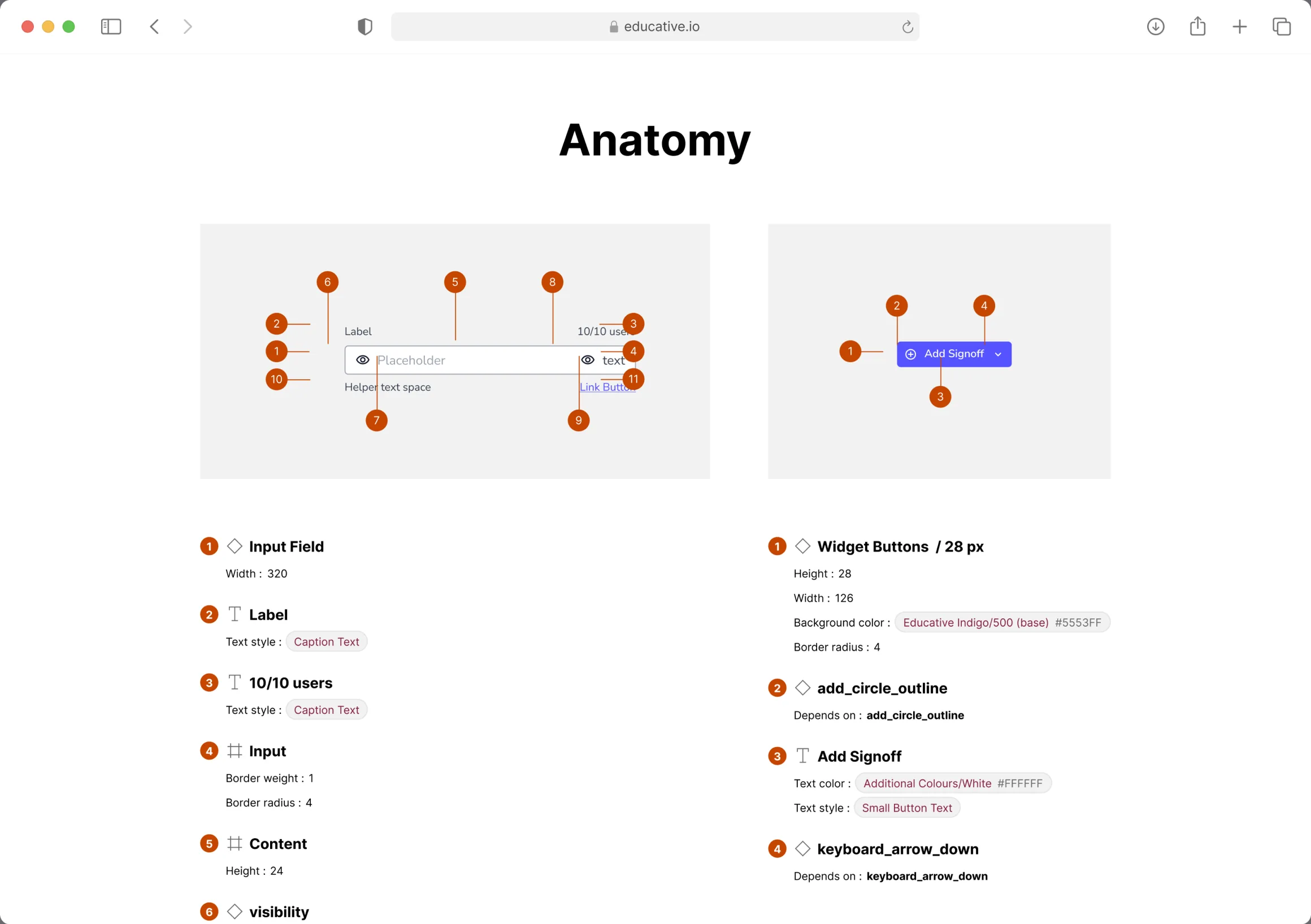 Anatomy of design system components