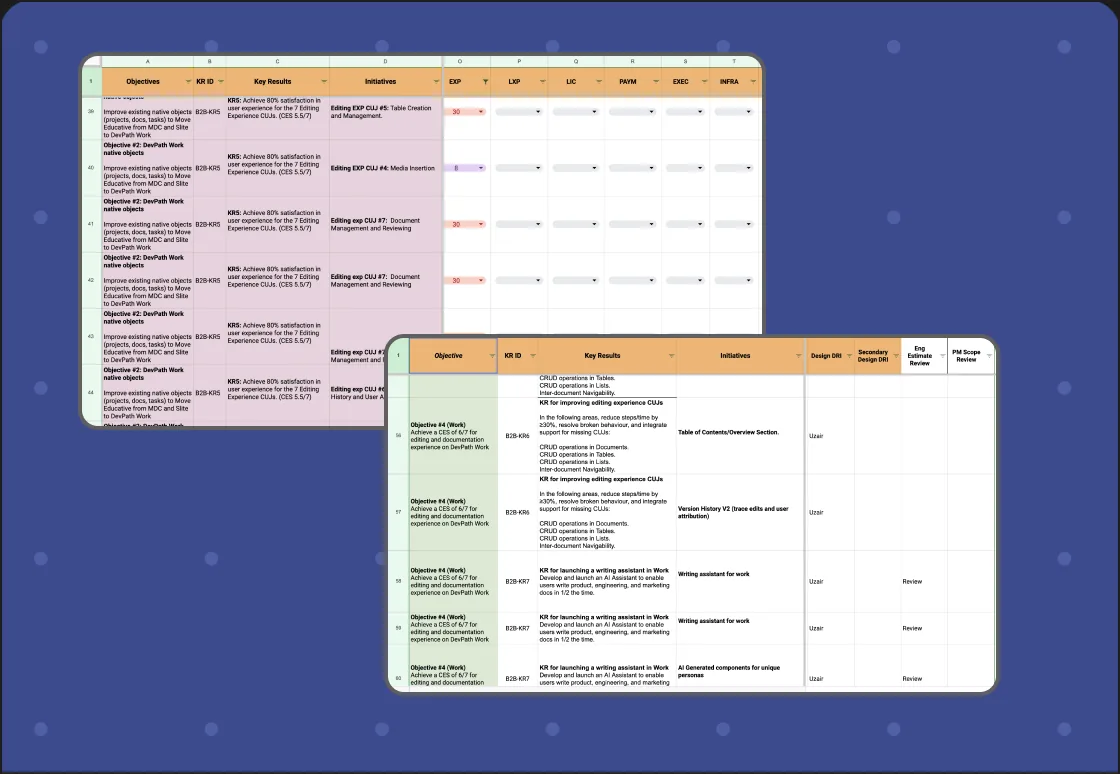 Quarterly goals and initiatives planning boards