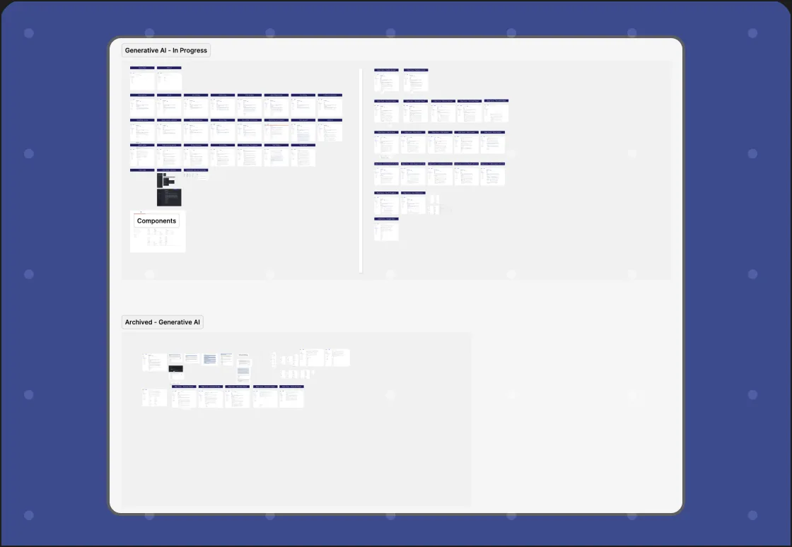 Design iterations board