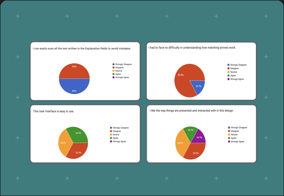Survey question screenshots