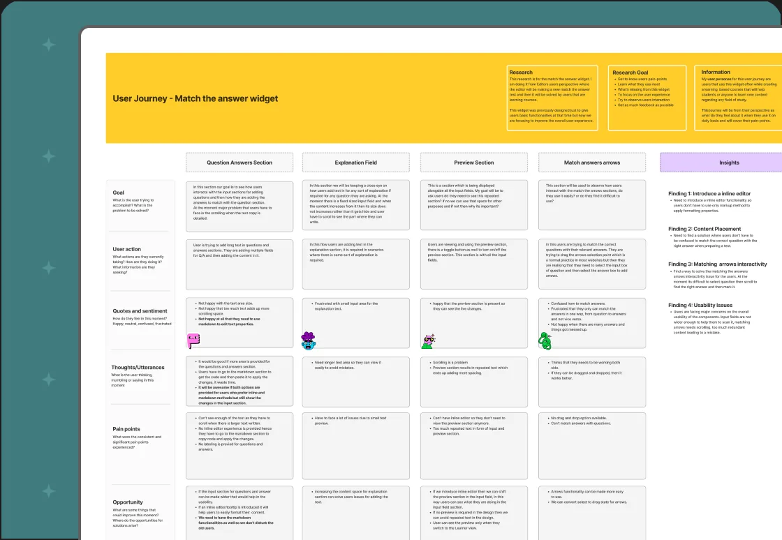 User journey map