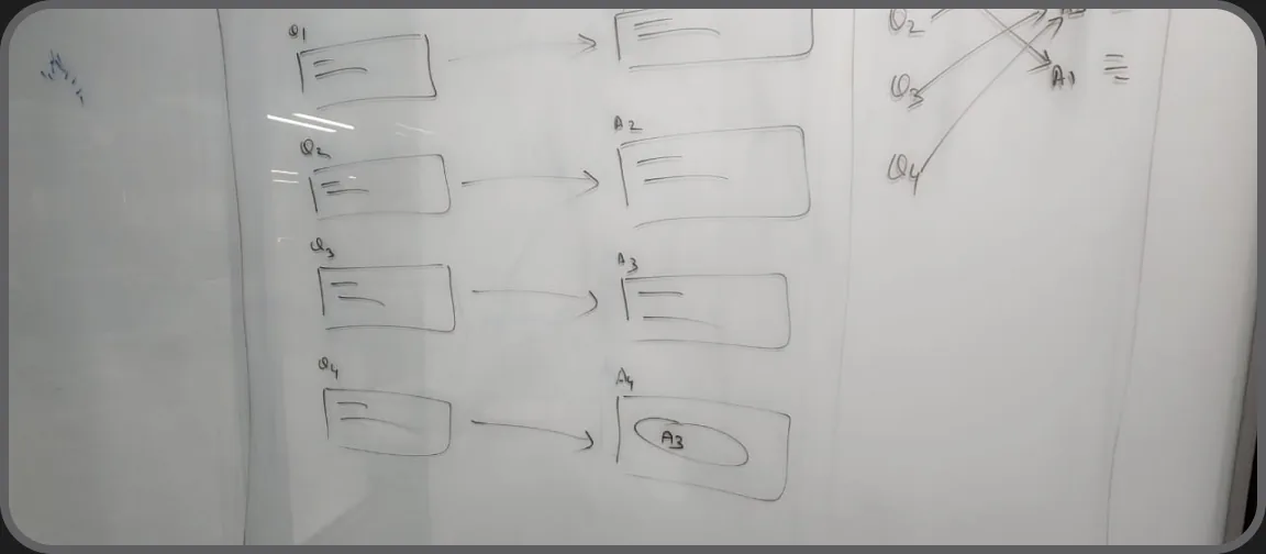 Low-fidelity wireframes of the MTA widget, set 1